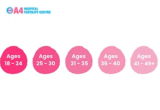 how-old-is-too-old-does-age-interfere-with-infertility-blog-middle-2
