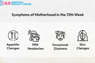 pregnancy-week-13a